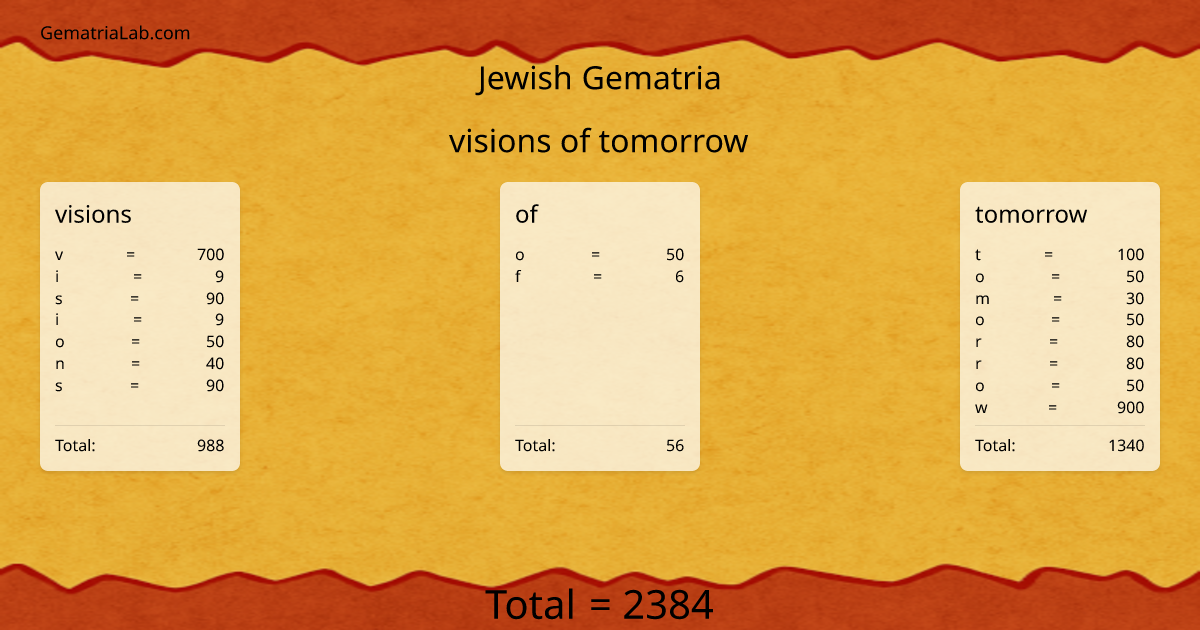 visions of tomorrow in jewish Gematria